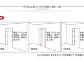 大門闊度|房門尺寸大全，你想找的這都有